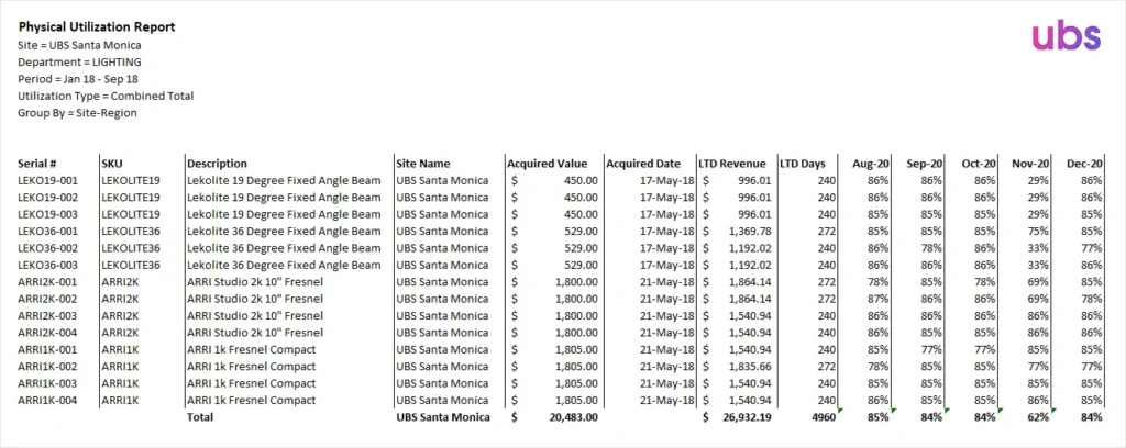 Physicalutilization report